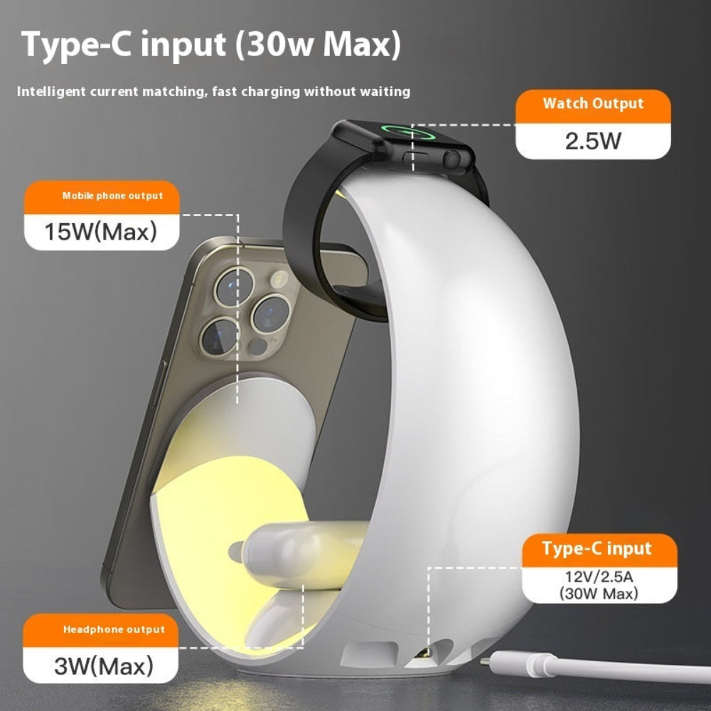 "An infographic of a multi-device charging station on a clean gray background, showcasing a powerful Type-C input powering simultaneous, dedicated outputs for an Apple Watch, a smartphone, and AirPods, with sleek text and icon callouts."
